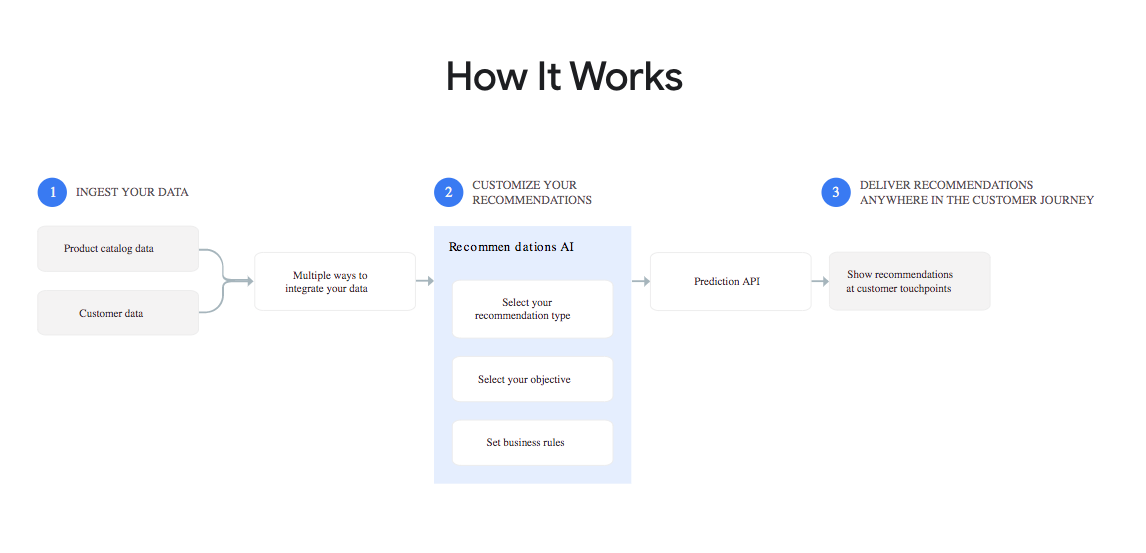 how it works