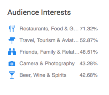 Chin Chin Audience Insights Image