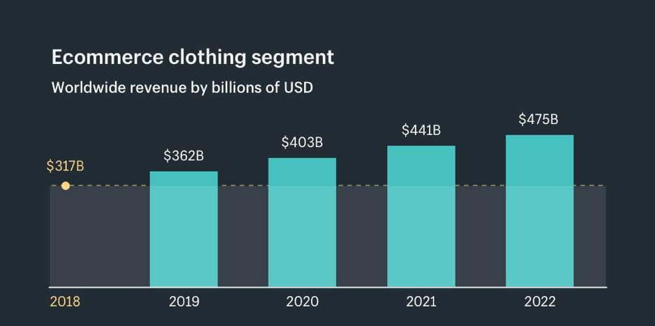 ecommerce
